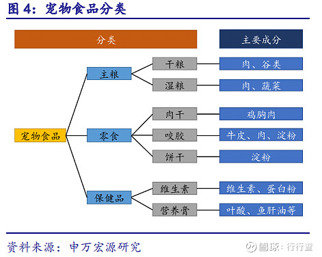 宠以"食"为天,三力模型探究国内企业崛起之路